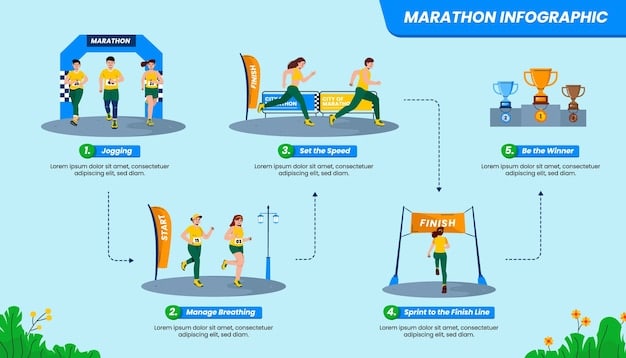 A detailed infographic illustrating the qualification pathways for various sports at the Olympic Games. The infographic includes flowcharts, timelines, and key milestones that athletes must achieve to qualify for different sports such as swimming, athletics, and gymnastics. Each sport has a distinct pathway, highlighting the diversity of Olympic qualification processes.