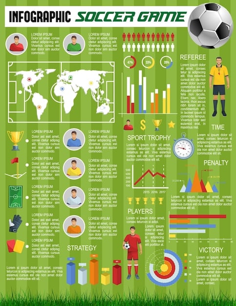 An infographic comparing Copa do Brasil statistics from previous seasons with projected forecasts based on the new classification rules. This includes data visualizations showing changes in team scoring averages, qualification success rates, and projected match outcomes, highlighting the potential impacts of the new rules.
