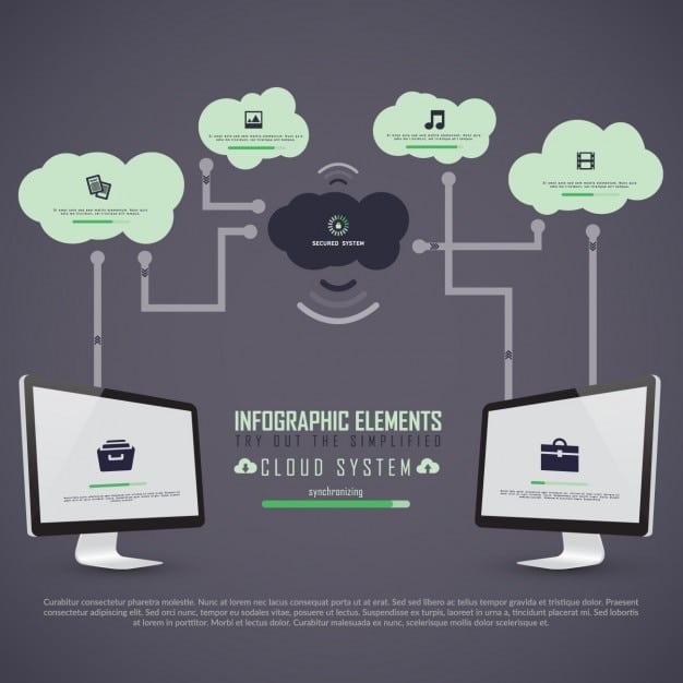 An infographic showing the different types of cloud deployment models: public, private, hybrid, and multi-cloud, with icons representing each model and its key features.