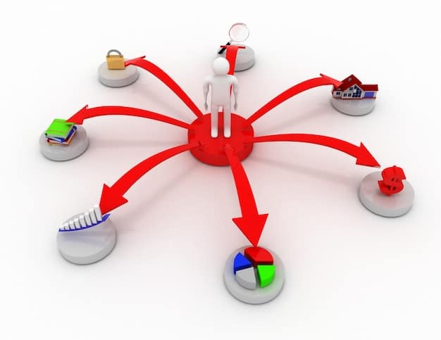 A flowchart illustrating the different migration strategies (6 R's) with decision points based on business requirements, application complexity, and budget constraints.